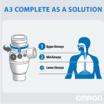 Νεφελοποιητής OMRON A3 COMPLETE Ηλεκτρικός